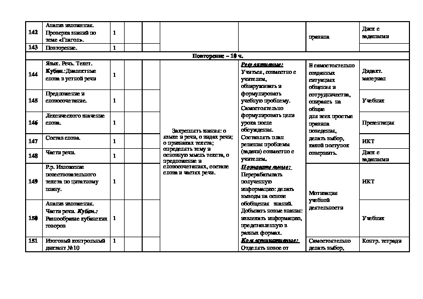 Календарно тематический план 4 класс школа россии