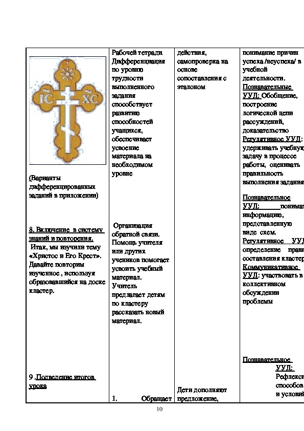 Орксэ христос и его крест 4 класс. Крест по ОРКСЭ 4 класс.