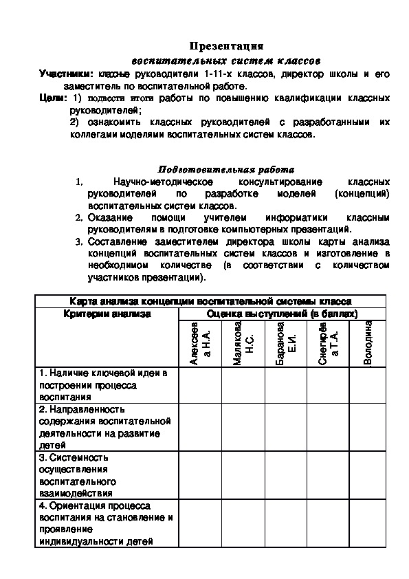 Презентация воспитательных систем классов