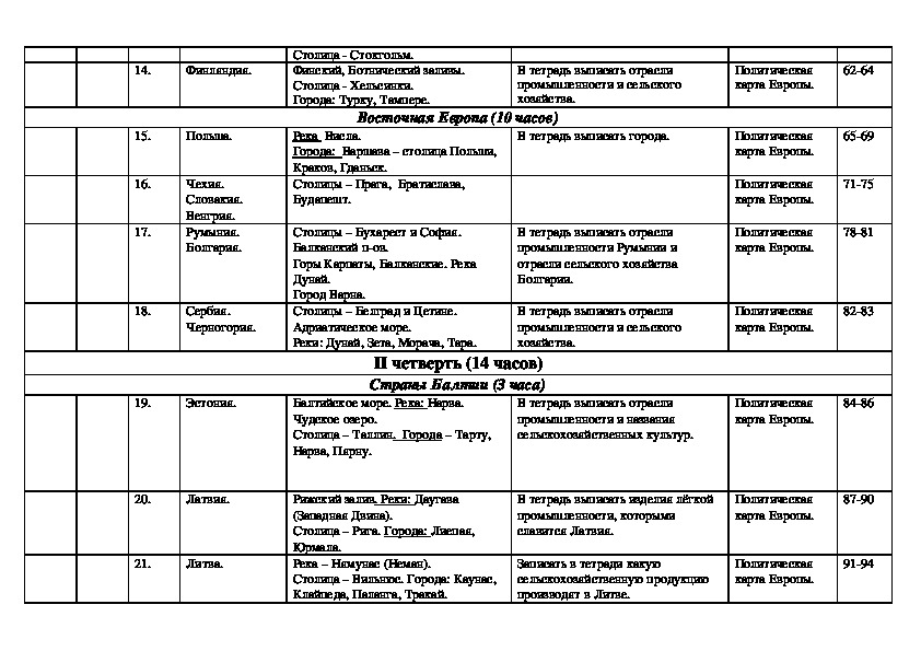 Рабочая программа по географии 9 класс