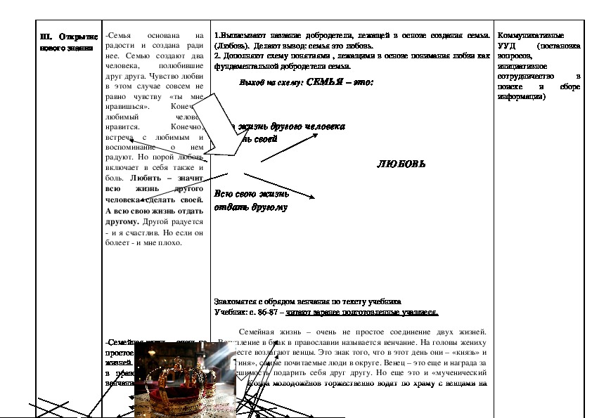 Орксэ 4 конспект урока