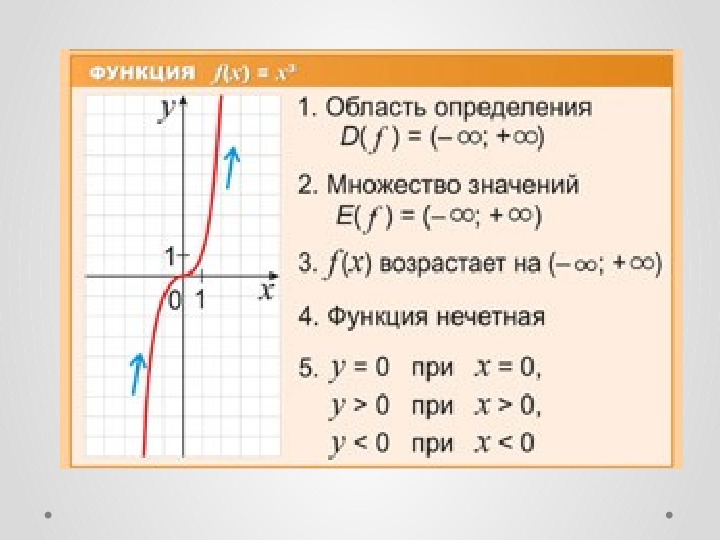 Что значит функция. Область определения и множество значений. Область определения и область значения. Область определения множества.