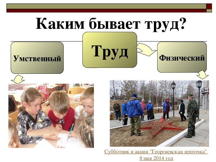 Каким бывает труд человека. Физический труд Обществознание. Какой бывает труд.