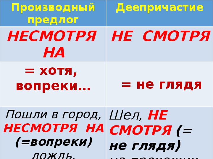 Несмотря на принятые. Несмотря на. Несмотря на предлог. Не смотря несмотря правописание.