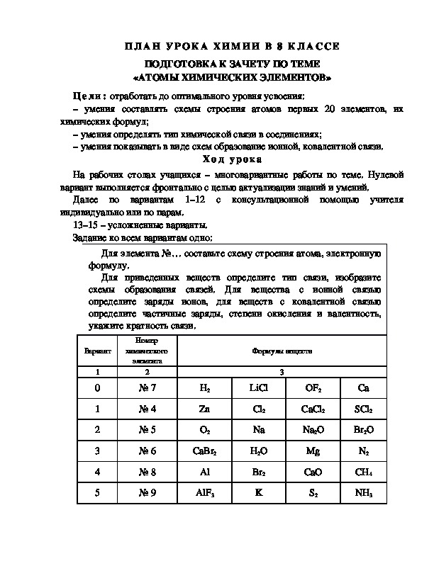 ПЛАН УРОКА ХИМИИ В 8 КЛАССЕ ПОДГОТОВКА К ЗАЧЕТУ ПО ТЕМЕ «АТОМЫ ХИМИЧЕСКИХ ЭЛЕМЕНТОВ»