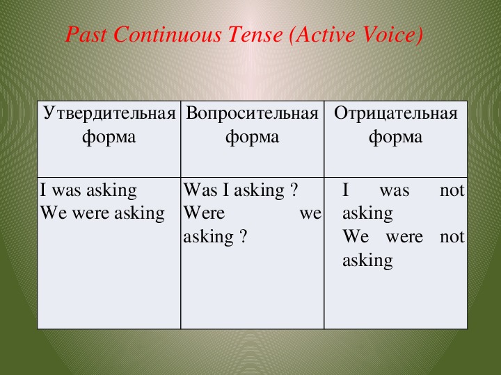 Времена группы past. Группа Continuous в английском языке таблица. Времена группы континиус в английском языке. Временные формы группы Continuous. Continuous таблица времен.