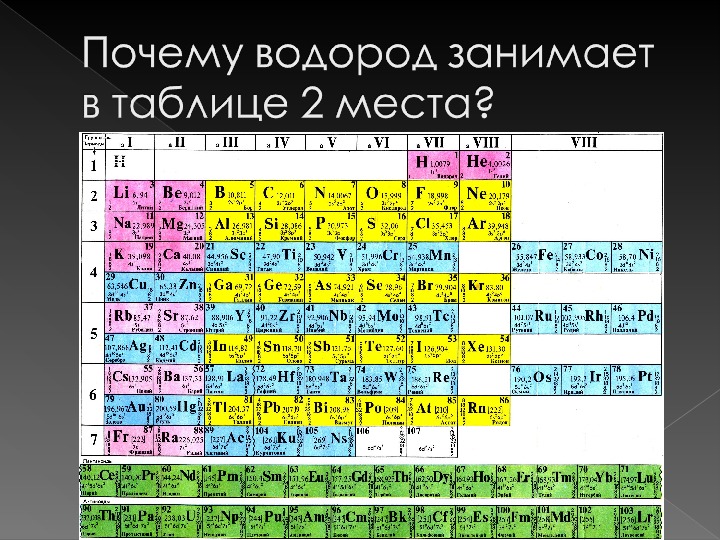 Презентация периодический закон и строение атома 11 класс