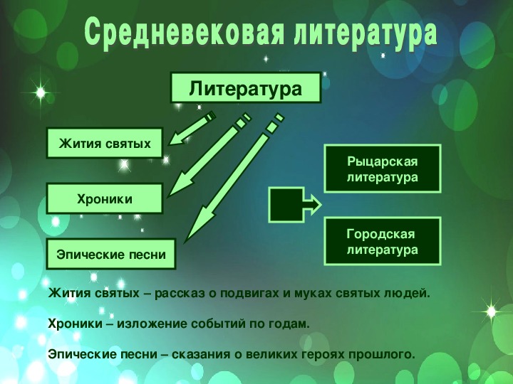 Презентация 6 класс литература