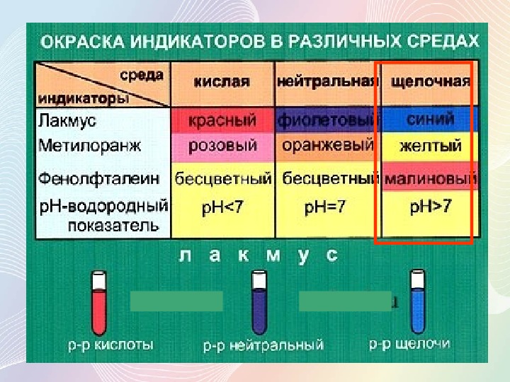 Химия щелочноземельные металлы презентация 9 класс химия