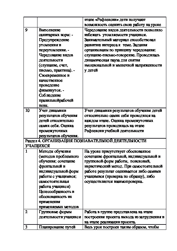 Анализ урока биологии по фгос образец для завуча с рекомендациями