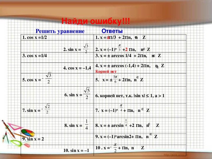 Применение основных тригонометрических формул для решения уравнений 10 класс никольский презентация