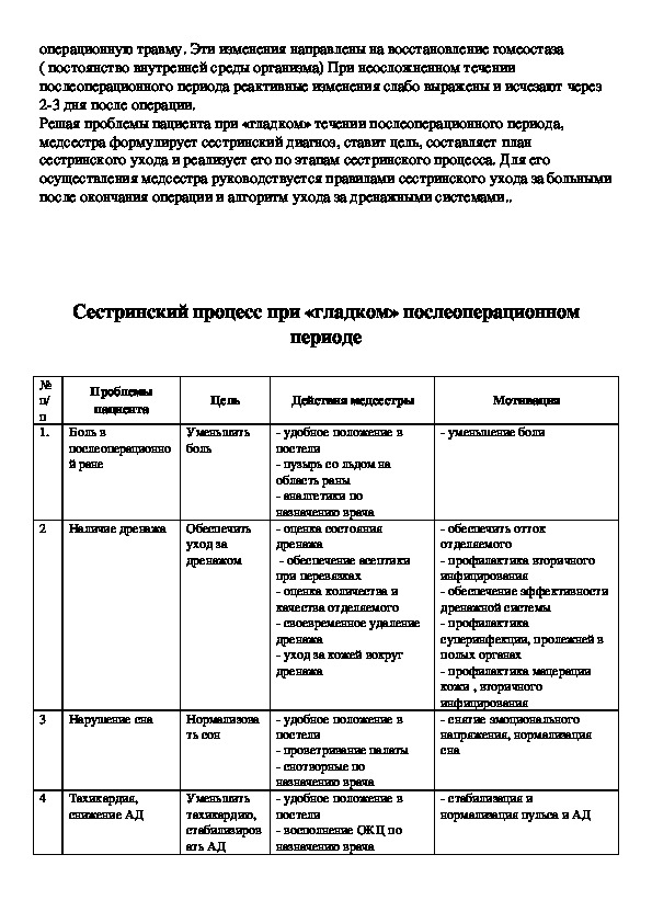 План сестринских вмешательств при остром пиелонефрите