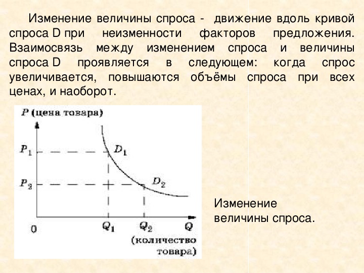 График изменения спроса и величины спроса. Как изменяется кривая спроса.