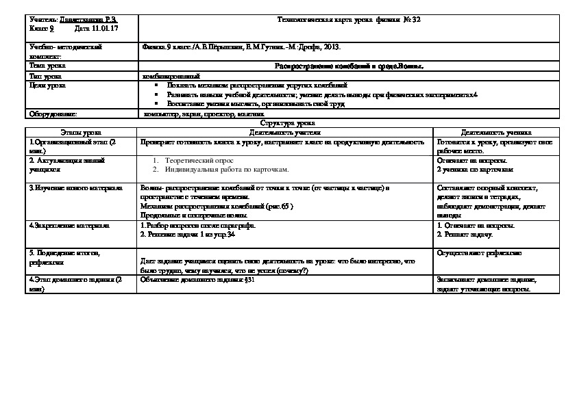 Технологическая  карта урока физики в 9 классе "Распространение колебаний в среде.Волны."