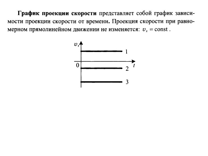 Физика проекция скорости