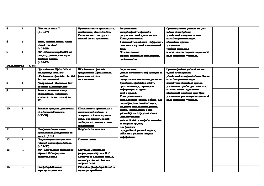 Поурочные планы по математике 2 класс фгос школа россии канакина