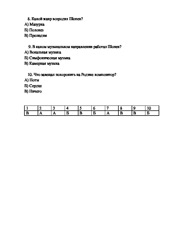 Тест по шопену. Тесты по теме Фредерик Шопен. Вопросы про Шопена с ответами. Тест по Шопену с ответами.