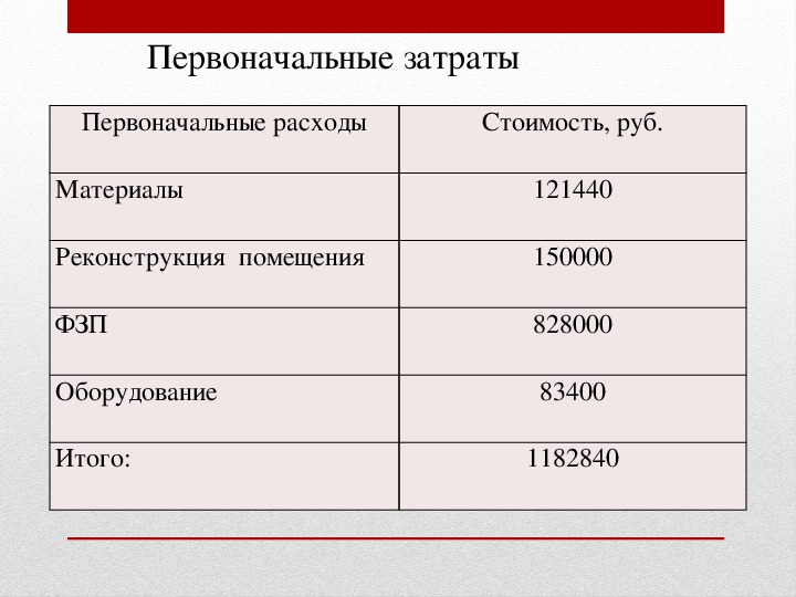 Первоначальные расходы