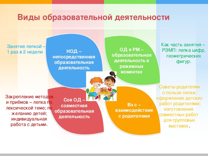 Назови картину методика