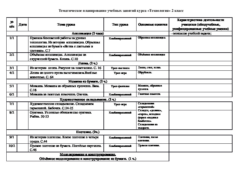 Тематическое планирование одежда