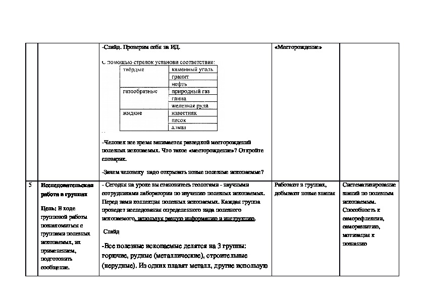 Тех карта по окружающему миру 3 класс полезные ископаемые