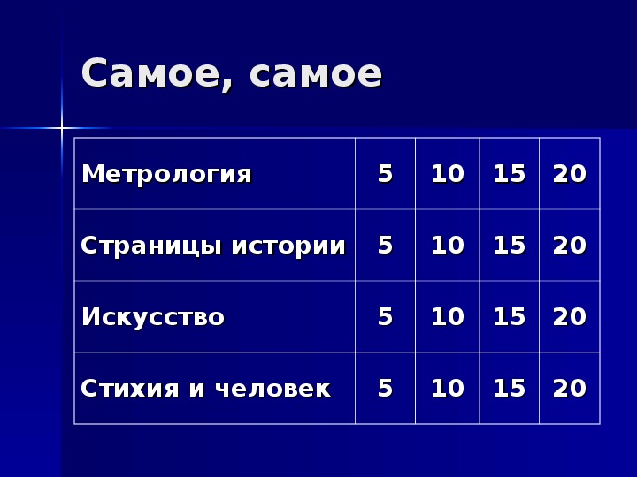 Своя игра по истории 8 класс презентация с ответами