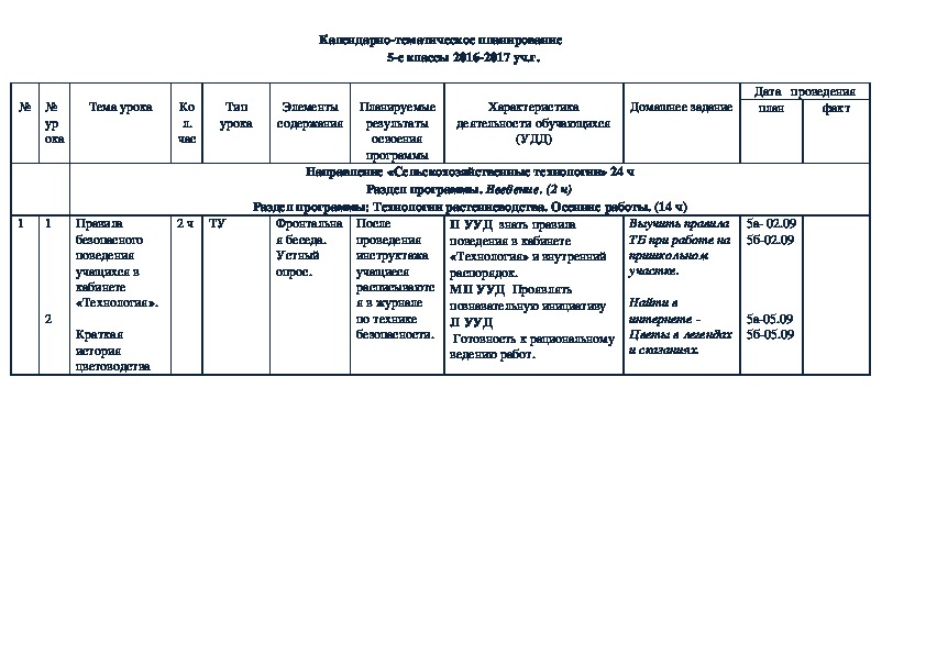 Календарно-тематическое планирование по предмету технология  5 класс ФГОС