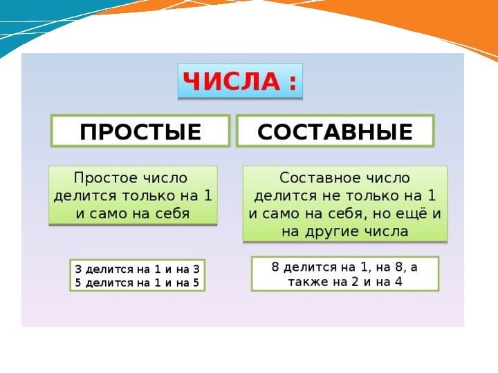 Выбери ряд в котором только составные числа