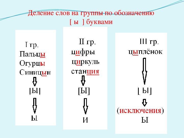 Предложения с и после ц