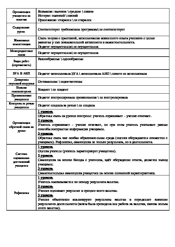 Карта сравнительного анализа налог и сбор