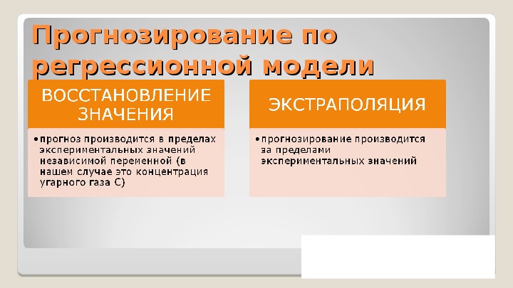 Восстановлением называется. Регрессионные модели прогнозирования. Восстановление значения по регрессионной модели. Способы прогнозов по регрессионной модели.