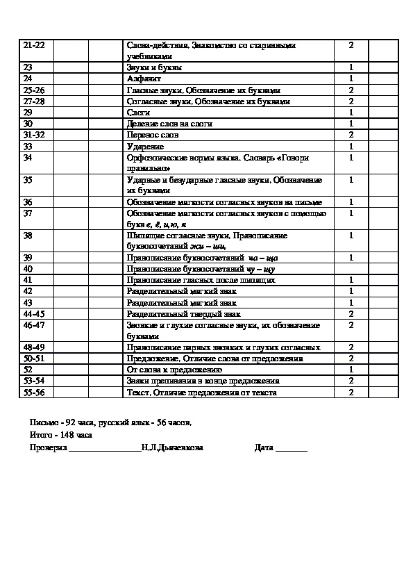 Русский язык в 1 классе. Календарно-тематическое планирование. Программа "Перспектива"