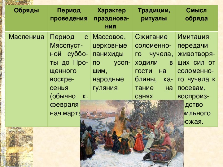 Различные обряды принадлежат к наиболее сложным и архаичным образцам народного фольклора егэ ответ