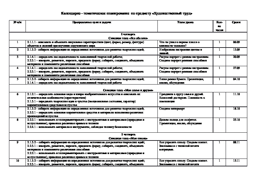 Календарно - тематическое планирование  по предмету «Художественный труд» во 2 классе ( обновленная программа , Казахстан)