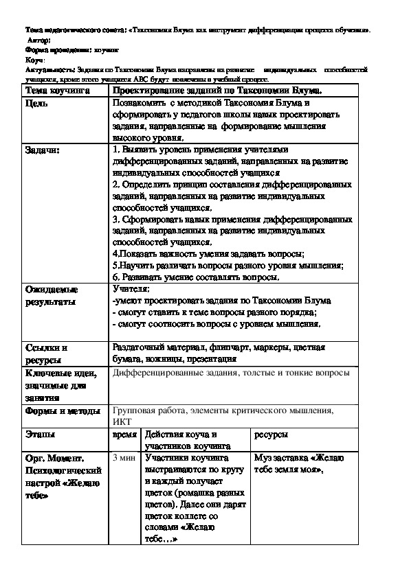 Пед.совет: «Таксономия Блума как инструмент дифференциации процесса обучения».