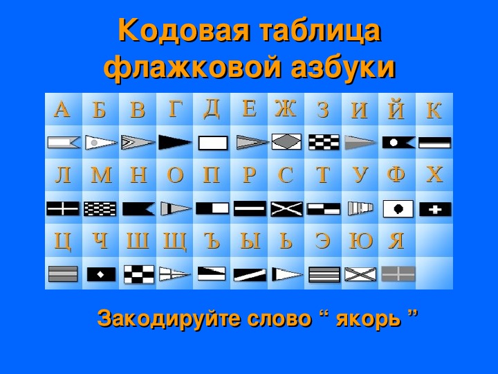 Морские условные знаки. Морские сигналы. Таблица флажковой азбуки. Кодовая таблица флажковой азбуки. Морские сигналы Азбука.