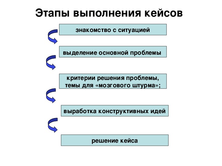 Презентация для кейс чемпионата