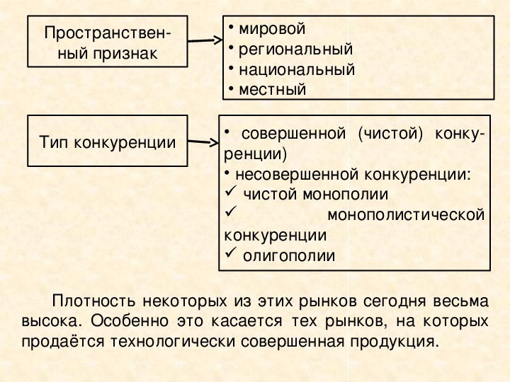 Темы для презентации по обществознанию 11 класс