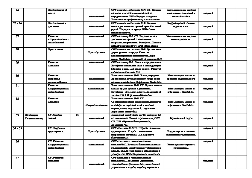 Календарно тематический план 11 класс физкультура