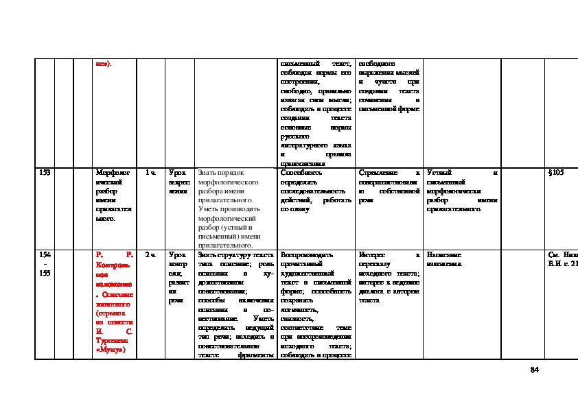 Тематический план по русскому языку 5 класс
