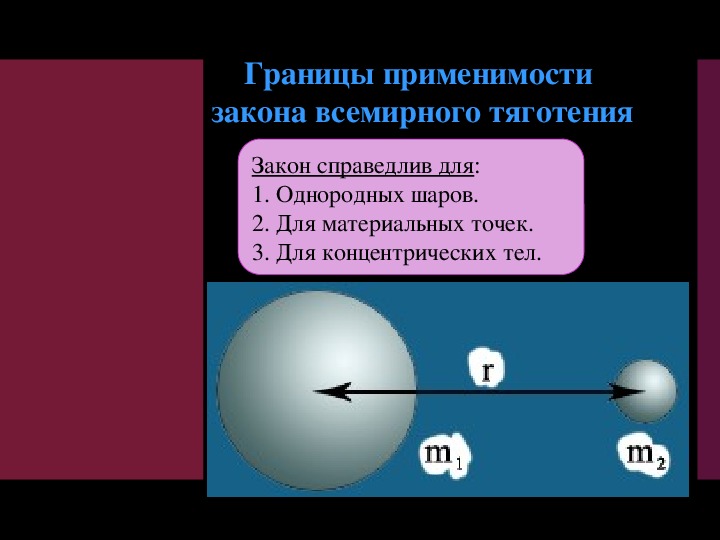 Личные границы закон. Границы применимости закона. Границы применимости законов Кеплера. Область применимости законов Ньютона.