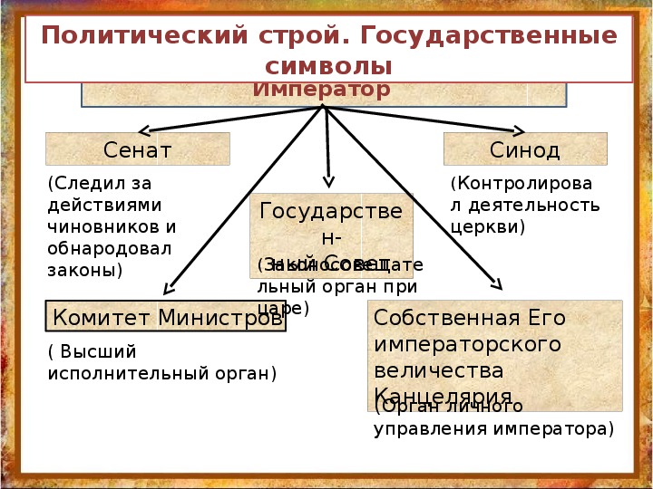 Россия в 19 веке схема