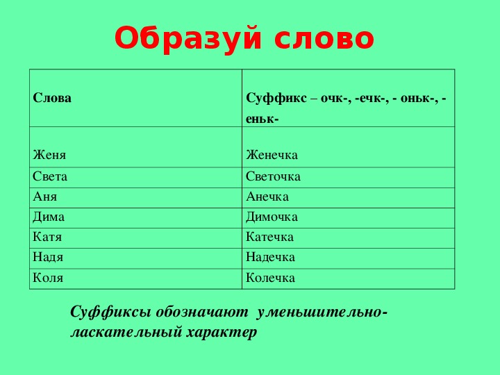 Что такое суффикс 2 класс. Слова с суффиксом очк. Ечк суффикс примеры. Слова с суффиксом очк примеры. Десять слов с суффиксом очк.