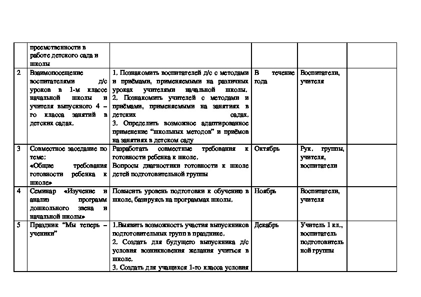 Преемственность дошкольного и начального образования план работы