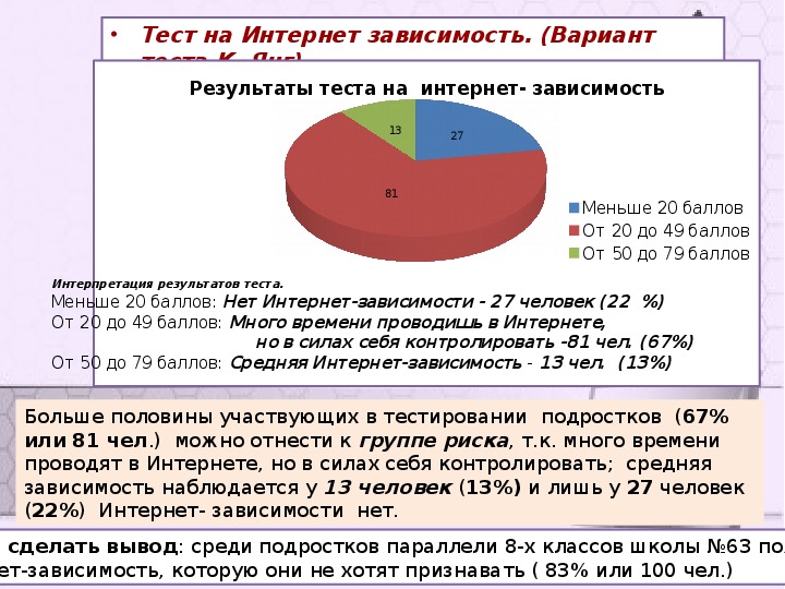 Теста кимберли янг. Статистика интернет зависимости. Опрос интернет зависимость. Тестирование на интернет зависимость. Интернет зависимость таблица.