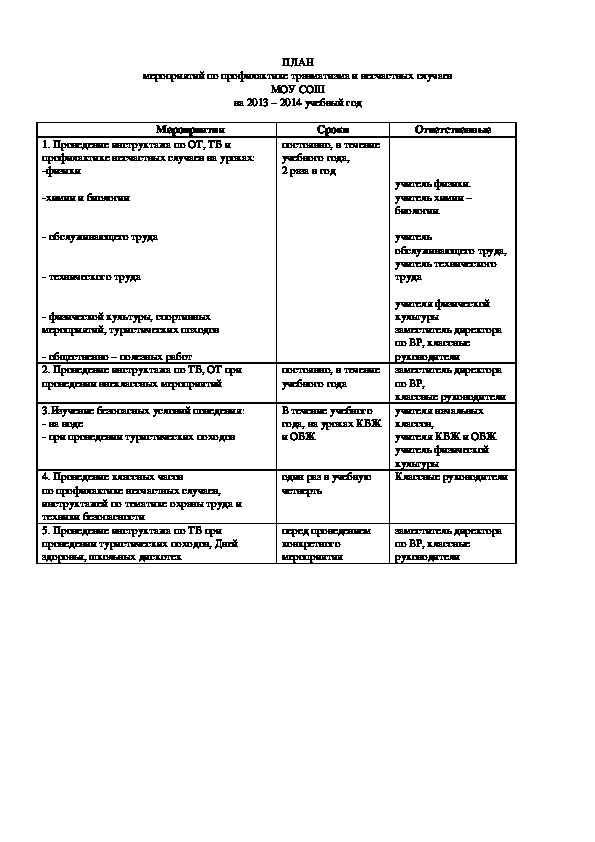 ПЛАН мероприятий по профилактике травматизма и несчастных случаев