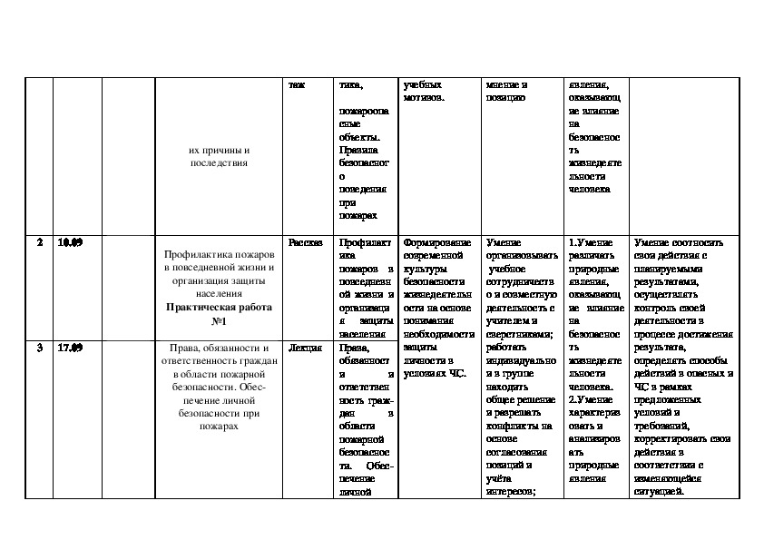 Календарный план по обж 8 класс
