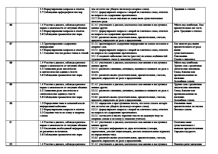 Поурочный план по русскому языку 5 класс по обновленной программе