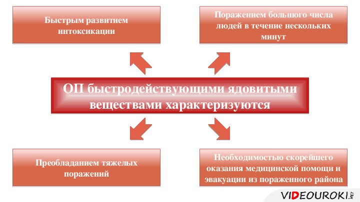 Презентация на тему причины дтп