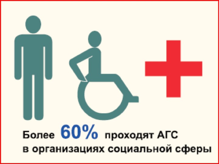 Альтернативная гражданская служба презентация 11 класс обществознание